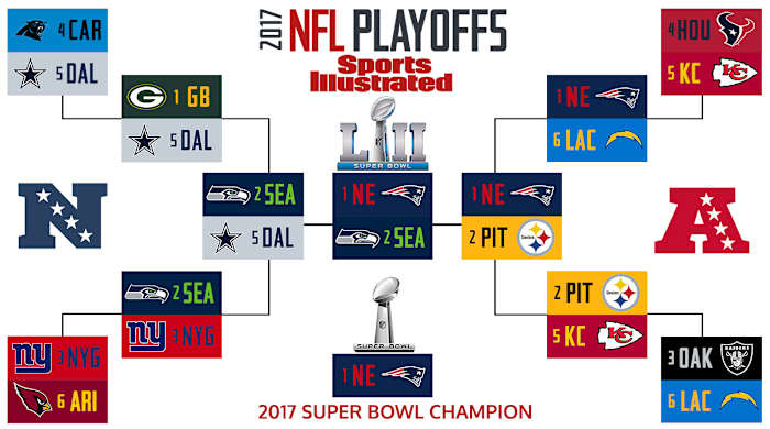 2017-nfl-playoff-bracket-vrentas.jpg
